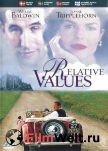    / Relative Values   